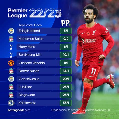 premier league top goalscorer odds|English Premier League Top Goalscorer Odds & Betting .